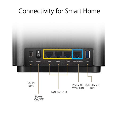 ASUS ZenWiFi AX Tri-Band Mesh WiFi 6 (XT8 2 Pack Black)