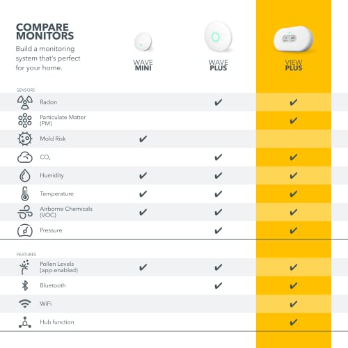 Airthings 2960 View Plus - Radon & Air Quality Monitor