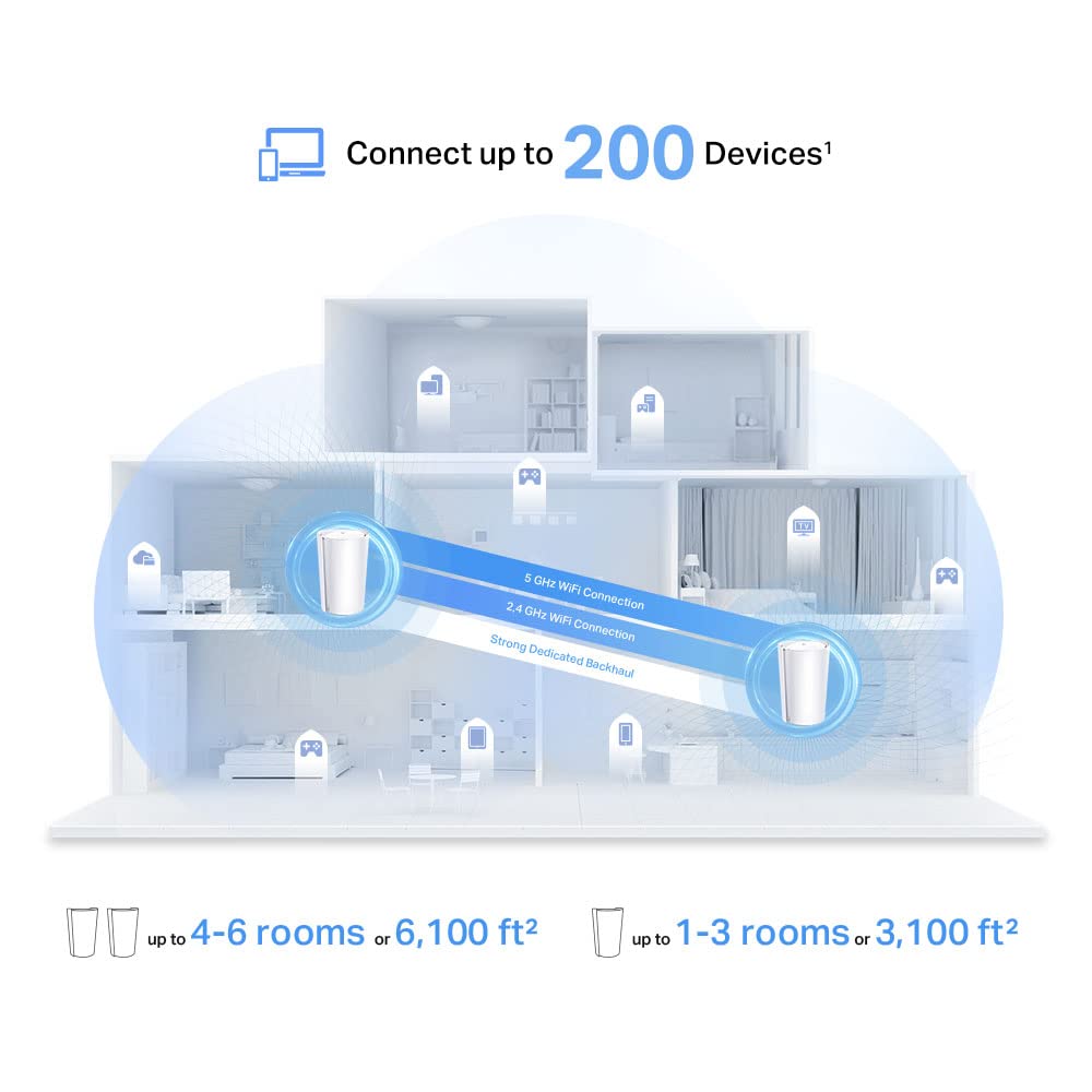 TP-Link Deco AX7800 Tri-Band Mesh WiFi 6 System (Deco X95) - 802.11ax, 2-Pack