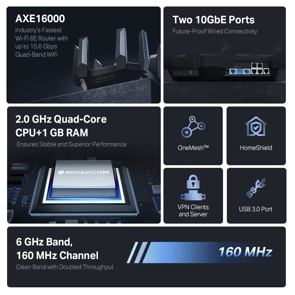TP-Link AXE16000 Quad-Band WiFi 6E Router (Archer AXE300)