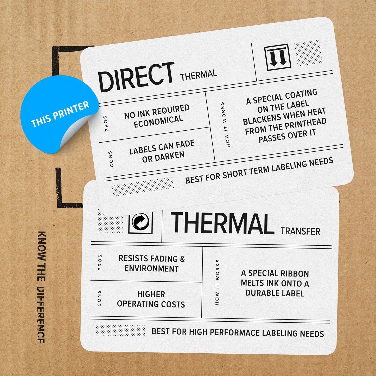 Zebra GX420d Direct Thermal Printer GX42-202510-000