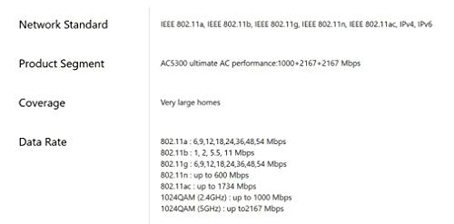 ASUS AC5300 Tri-Band (Dual 5GHz, Single 2.4GHz) Router RT-AC5300 7.5 / 10