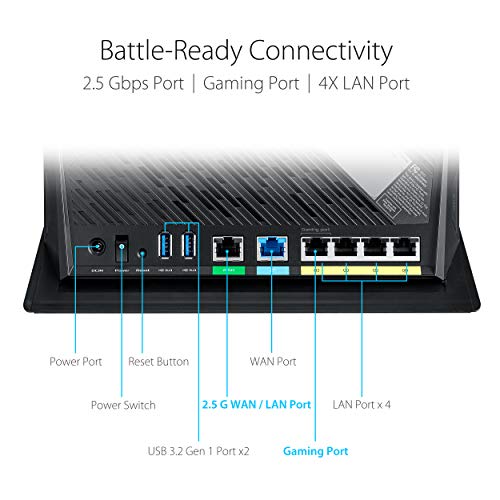 ASUS AX5700 WiFi 6 Gaming Router (RT-AX86U) 9.5 / 10