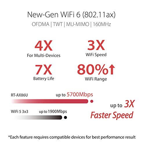 ASUS AX5700 WiFi 6 Gaming Router (RT-AX86U) 9.5 / 10