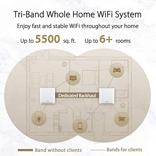 ASUS ZenWiFi AX Tri-Band Mesh WiFi 6 (XT8 2 Pack White)