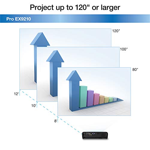 Epson Pro EX9210 1080p+ projector WUXGA 3,400 lumens
