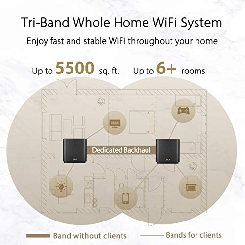 ASUS ZenWiFi AX Tri-Band Mesh WiFi 6 (XT8 2 Pack Black) 8.5 / 10