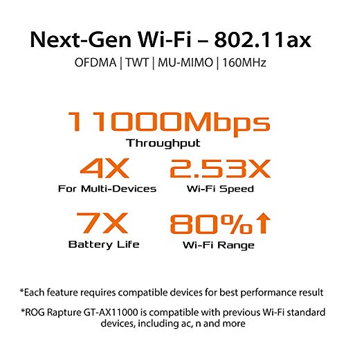Asus ROG Rapture GT-AX11000 AX11000 Tri-Band 10 Gigabit WiFi Router