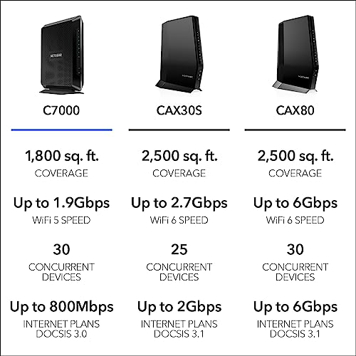 NETGEAR Nighthawk Modem Router Combo C7000 | DOCSIS 3.0