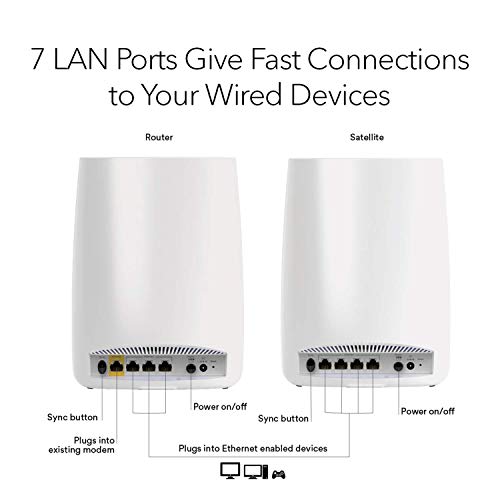 NETGEAR Orbi Tri-band Mesh WiFi System (RBK50) 2-pack 9.5 / 10