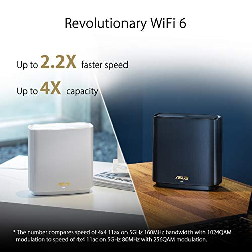 ASUS ZenWiFi AX Tri-Band Mesh WiFi 6 (XT8 2 Pack White) 9.5 / 10
