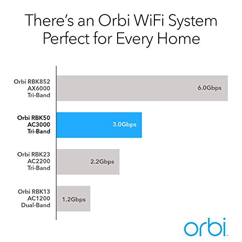 NETGEAR Orbi Tri-band Mesh WiFi System (RBK50) 2-pack 9.5 / 10