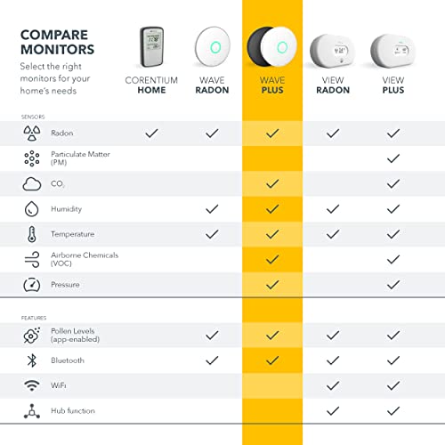 AIRTHINGS Wave Plus Indoor Air Quality Monitor, White