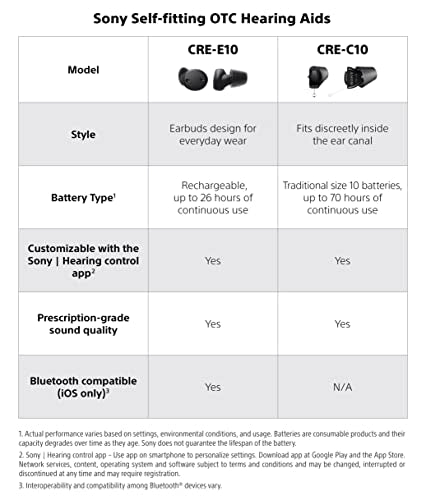 Sony CRE-C10 Self-Fitting OTC Hearing Aid