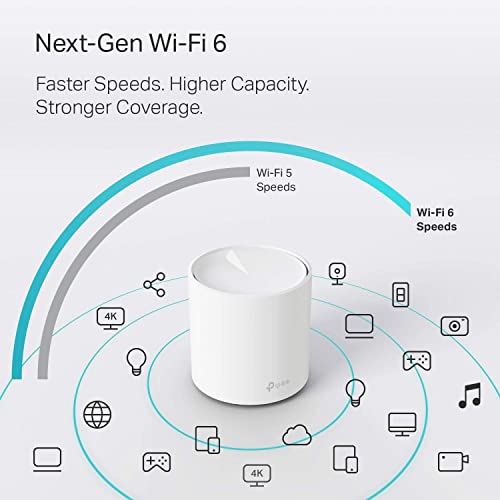 TP-Link AX1800 WiFi 6 Mesh System (Deco X20), 2-Pack